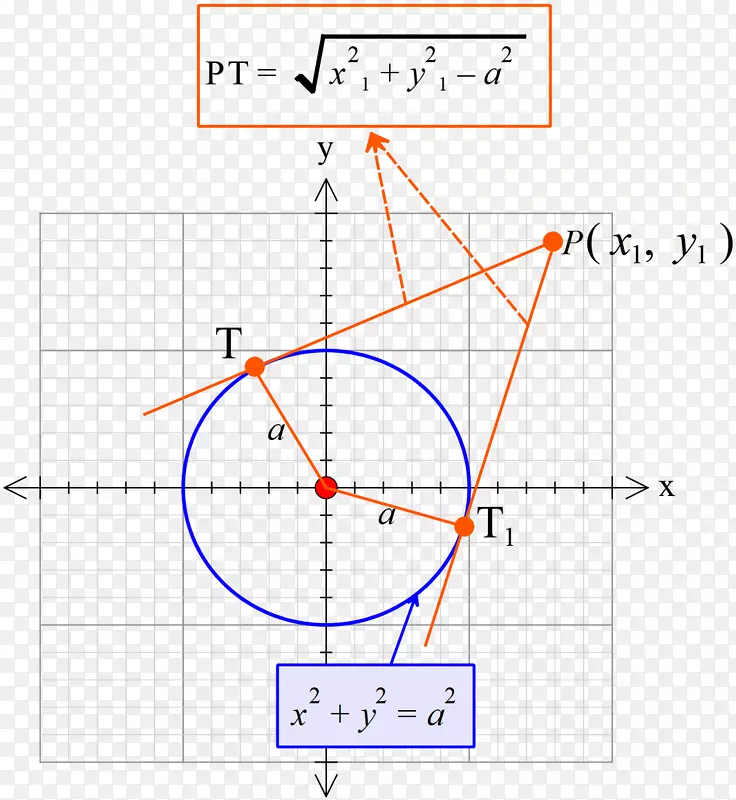圆点角方程面积-圆