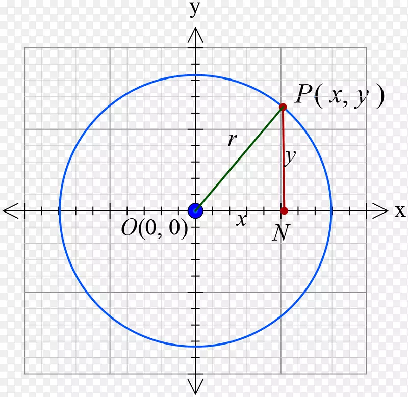 椭圆点圆解析几何数学圆