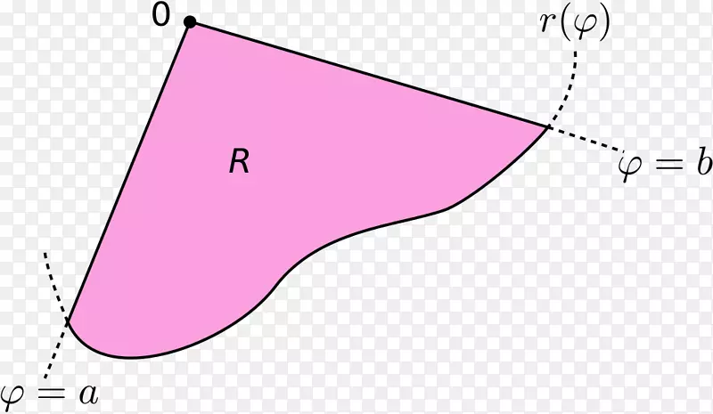 角线极坐标系θ角