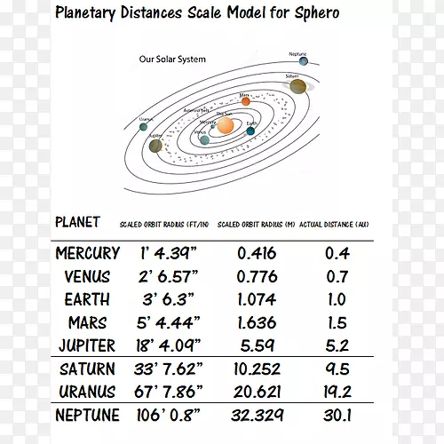 太阳系模型尺度模型行星科学太阳系模型