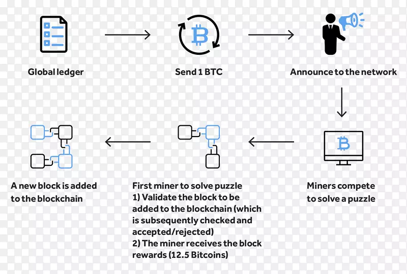 比特币封锁链信息加密货币钱包比特币