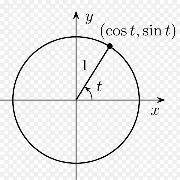 单位圆正弦三角数学圆