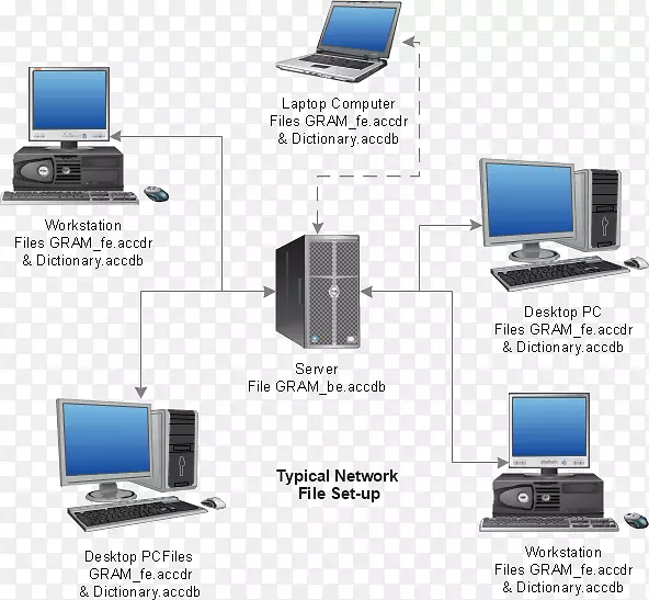 计算机网络计算机硬件个人计算机安装计算机软件网络主题
