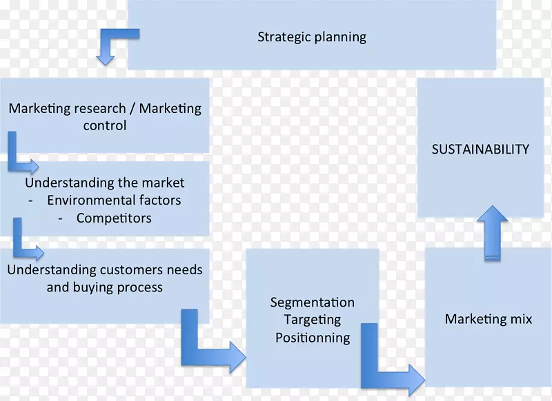 心理模型市场分析营销计划-市场分析