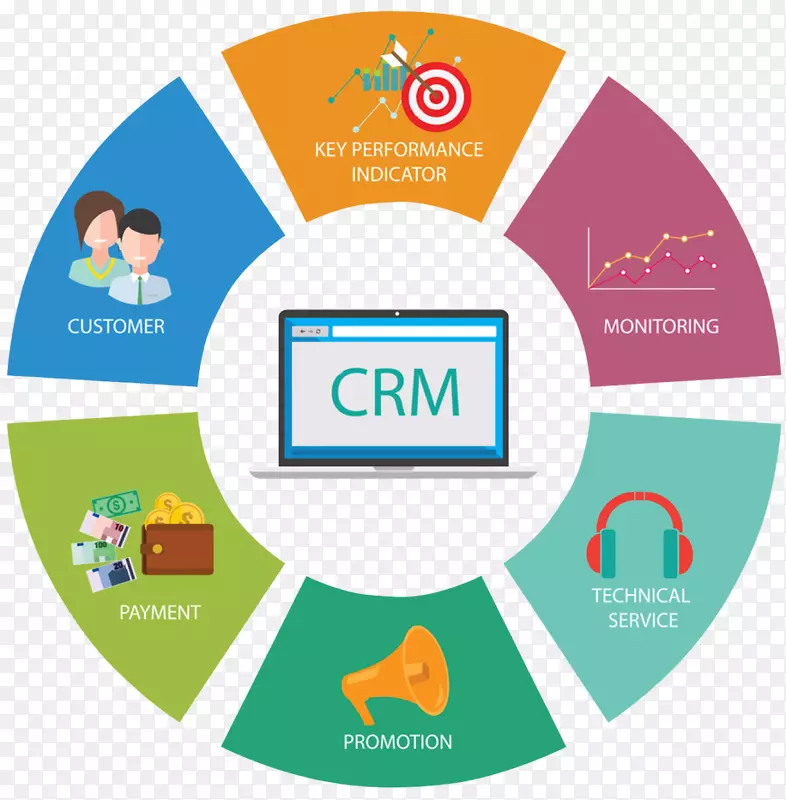 客户关系管理数字营销企业资源规划微软动态客户关系管理-业务