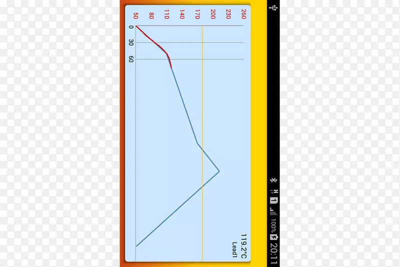 直线点角线