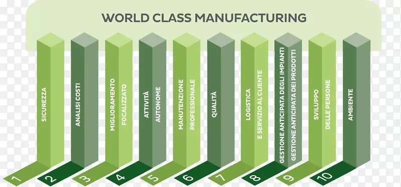 世界一流制造业-世界级制造业