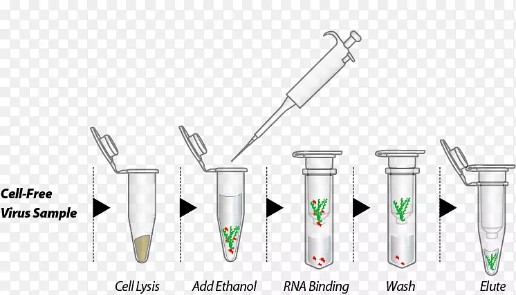 RNA提取三唑DNA提取柱
