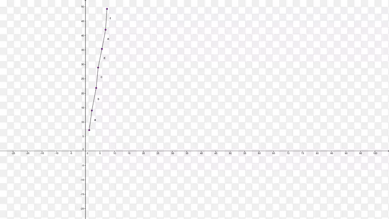 纸线点角字体上升图