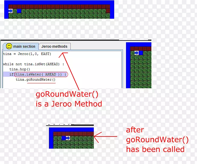 计算机程序同时循环Jeroo为环爪哇-圆水