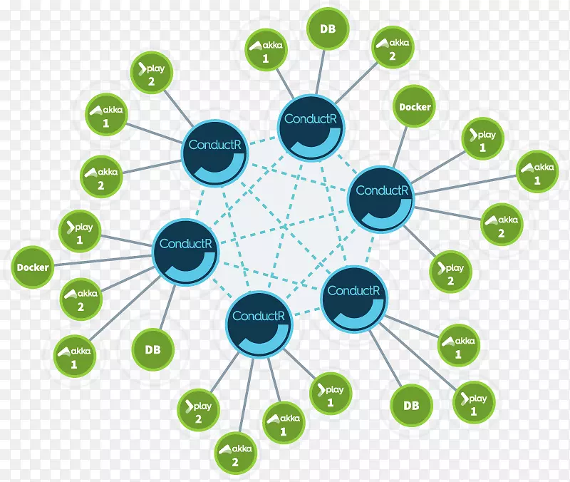 Akka轻型Scala计算机集群反应编程.集群纵横字谜