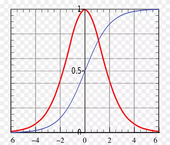 乙状结肠函数石油积分峰值油Hubbert曲线-Sigmoid曲线