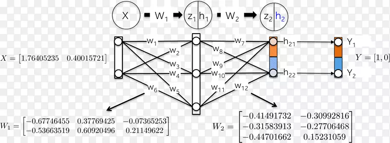 人工神经网络多层感知器反向传播数学算法-数学