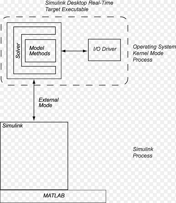 SIMULINK实时计算matlab实时时钟Mathworks-Simulink