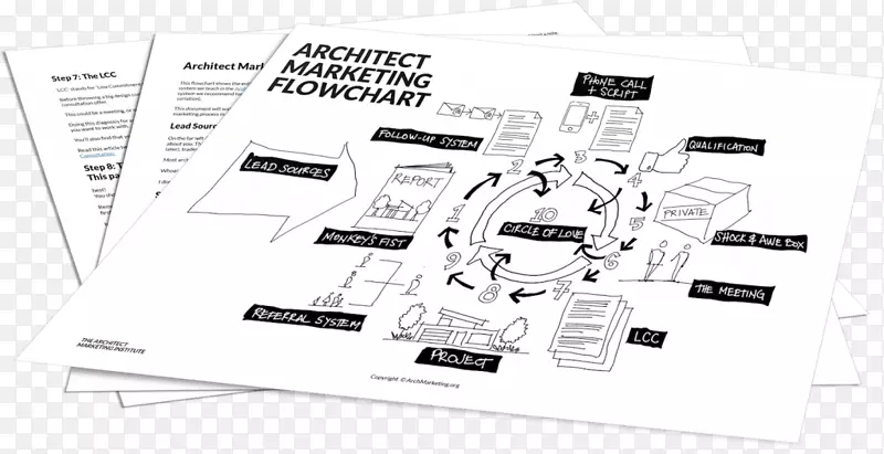 建筑营销流程图.设计