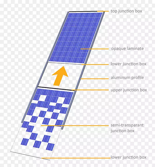 线角图-太阳电池