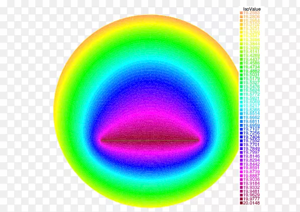 圆自由有限元+热方程时间-热级