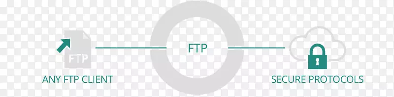 标志品牌-ftp服务器