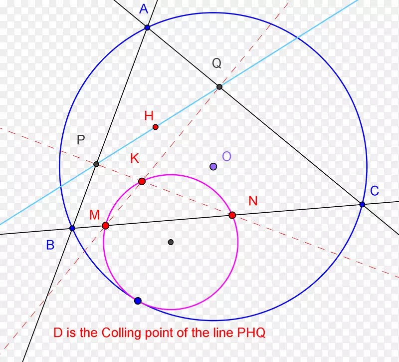 圆切线，范拉莫恩圆，外接圆，三角形圆