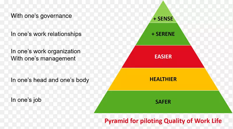 三角绿图品牌-人金字塔