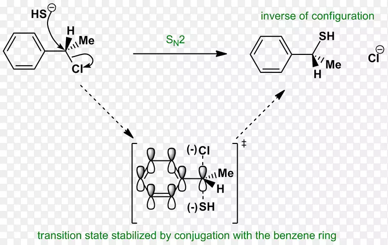 SN2反应亲核取代氯化苄