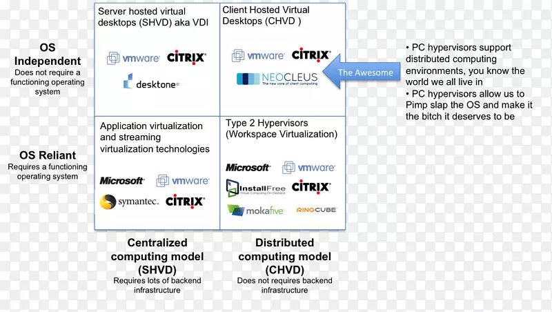 桌面虚拟化虚拟桌面应用程序虚拟化云计算