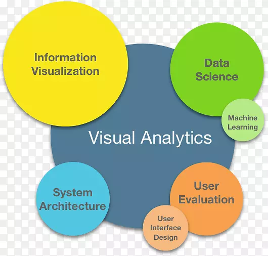 信息可视化数据分析可视化分析研究