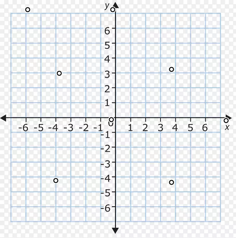 函数平面的笛卡尔坐标系平面象限图