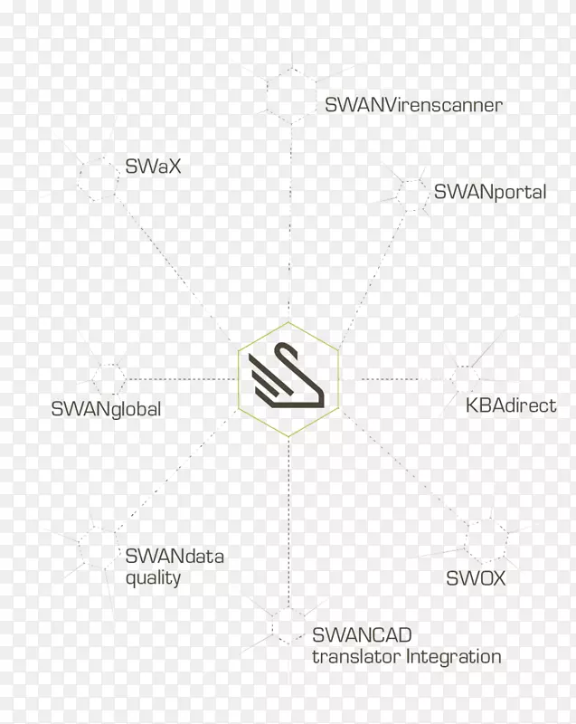 文件cygnini数据交换信息图表-SSC CGL 2018延期