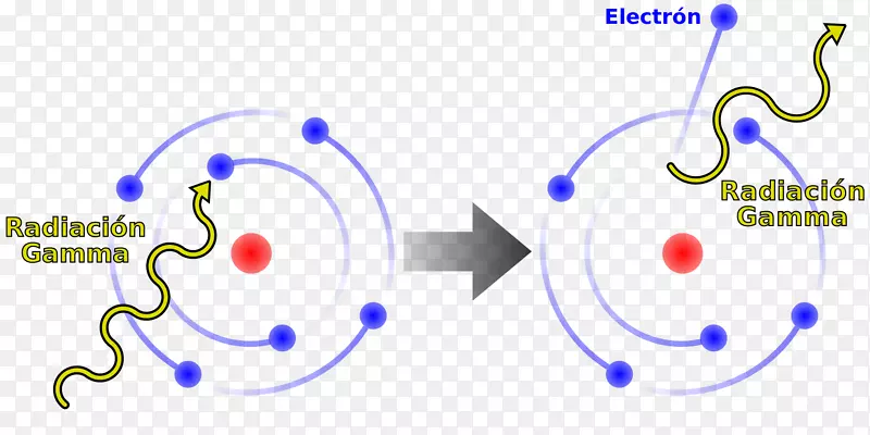 粒子物理光电效应康普顿散射光