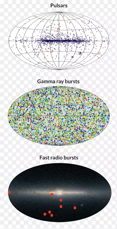 球面点伽马射线天文水空间图形