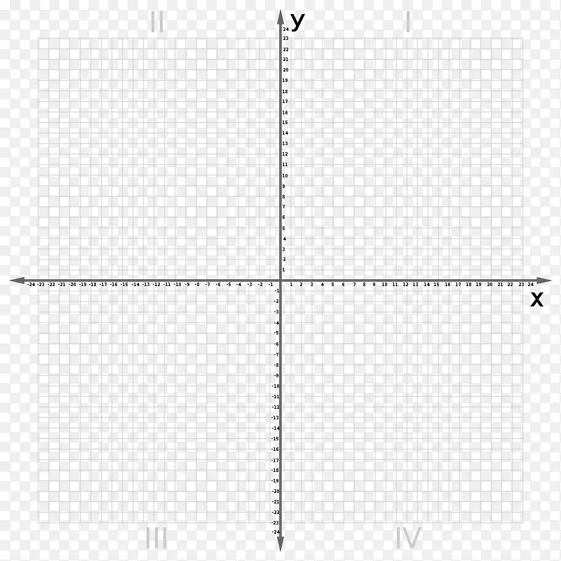 笛卡尔坐标系平面数学数平面