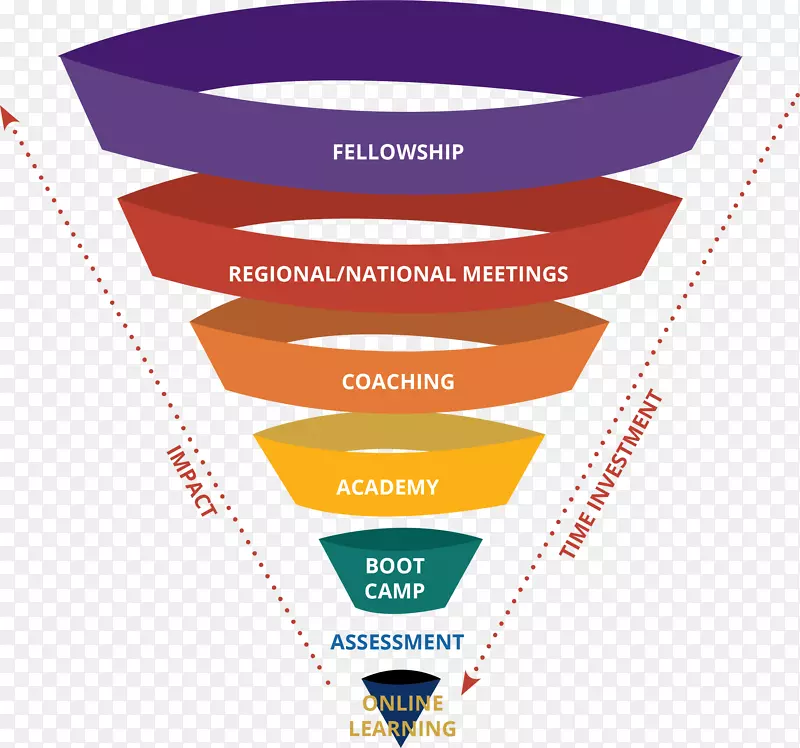 业务领导高级管理人员信息图表战略-海关主管日