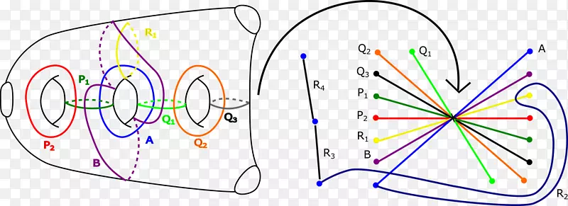 同调镜对称圆角剪贴画.数学2点0天