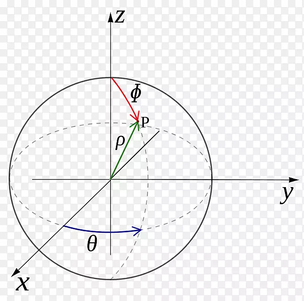 圆柱坐标系极坐标系球面坐标系地理坐标系数学
