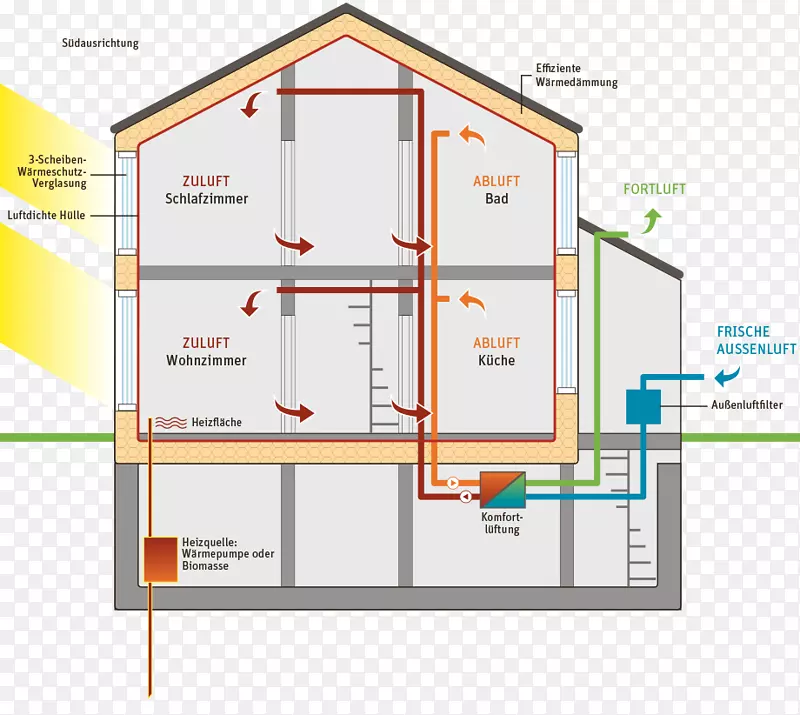 被动式住宅建筑工程公寓能源性能证书-房屋