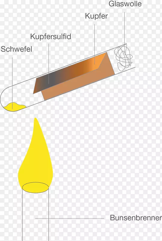 硫化铜质量实验的化学反应守恒化学