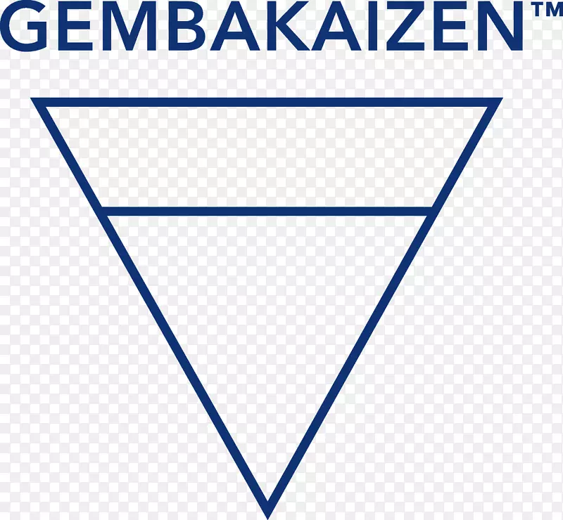 Gemba kaizen品牌标识业务-业务