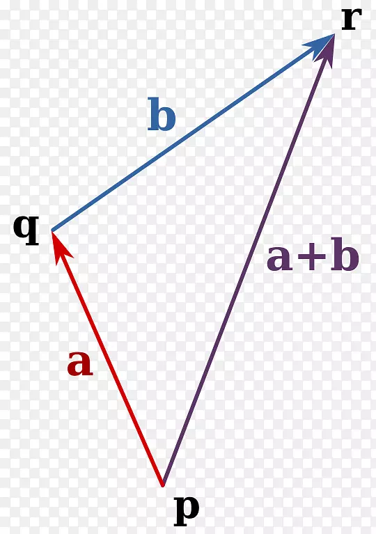 gelijkheid van chasles-m bius数学家加法多边形-数学