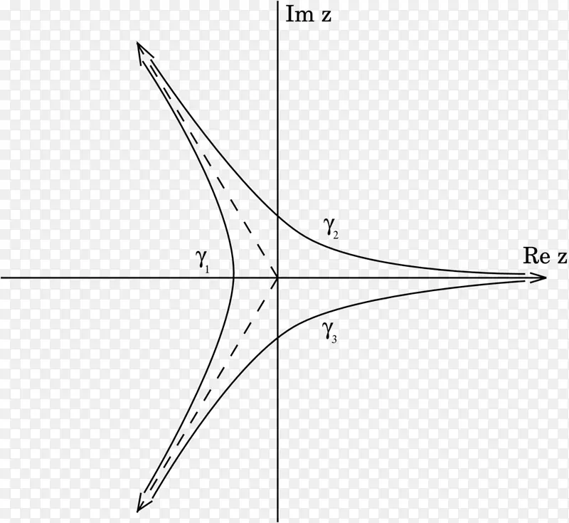 RIY函数Riemann zeta函数汇合超几何函数-函数