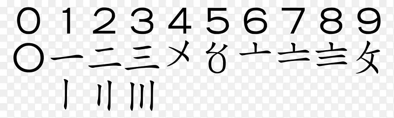 苏州数字系统吴卡苏州汉语数字-数学
