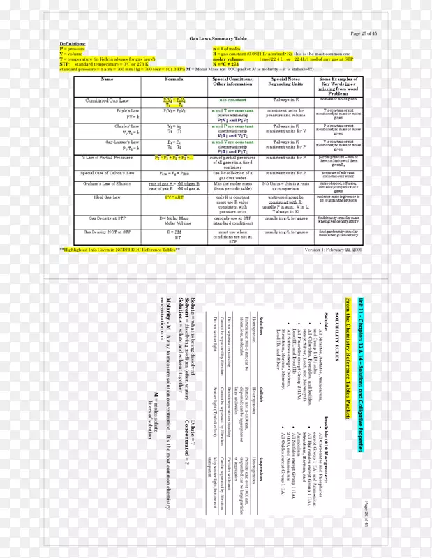 化学气体常数化学平衡LE Chatelier原理-原理