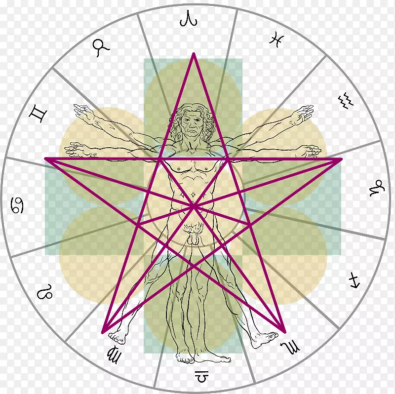 金星五角星的奥秘占星术-古代神秘