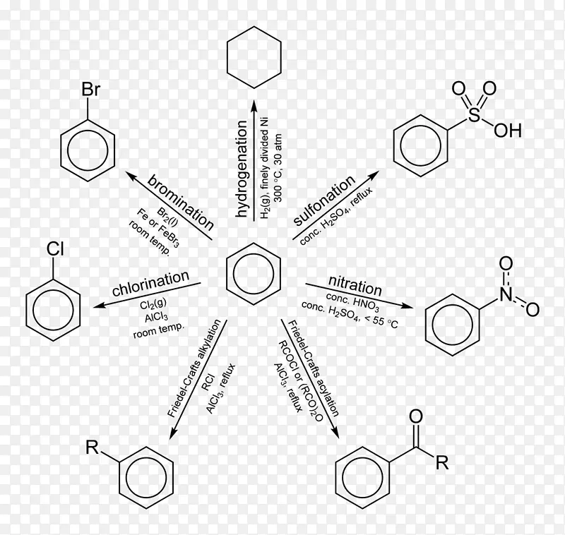 化学反应有机化学有机反应芳烃海化