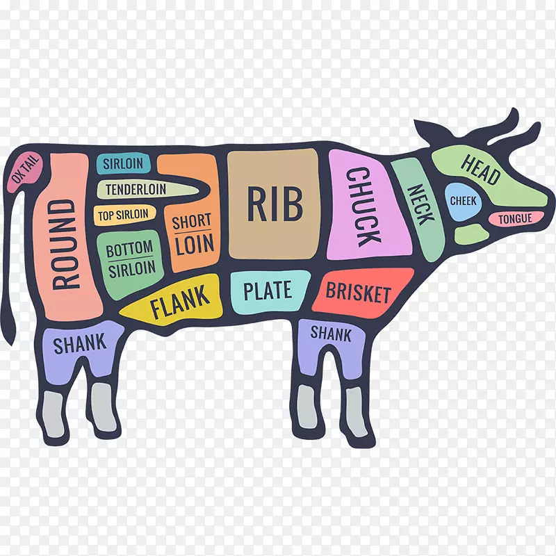 肉牛切肉牛排-牛肉食品