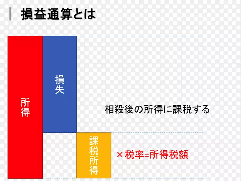 所得税损益表事業所得-损益PNG图片素材下载_图片编号4954988-PNG素材网