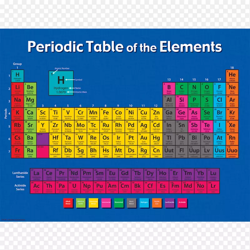 元素周期表化学元素化学图元素周期表