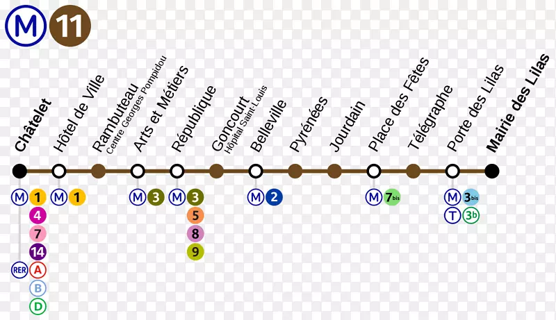 巴黎地铁11号快速中转巴黎8号线里昂地铁-巴黎