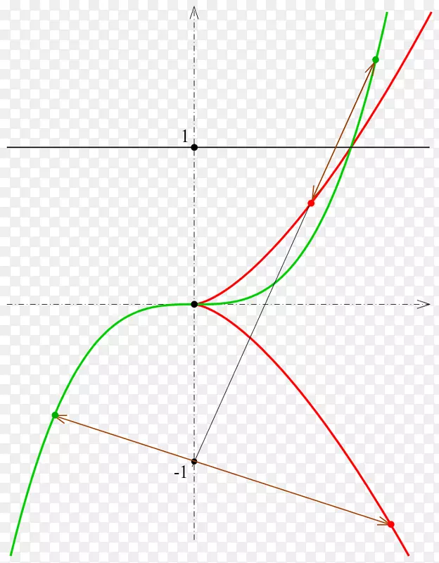 半三次抛物线代数曲线圆