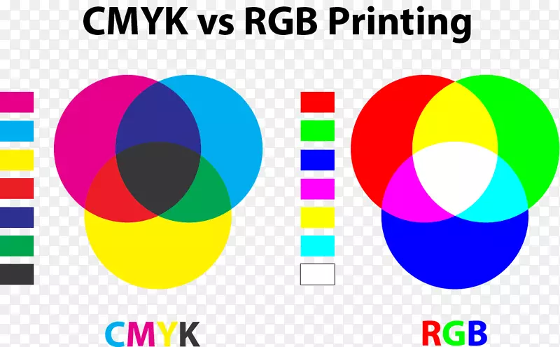 CMYK彩色模型RGB颜色模型红色-CMYK油墨